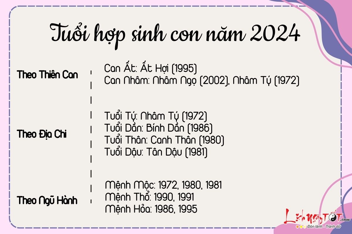 Tuoi hop sinh con nam 2024