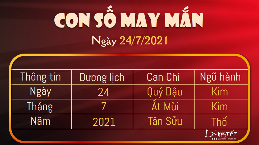 Con số may mắn hôm nay 24/7/2021