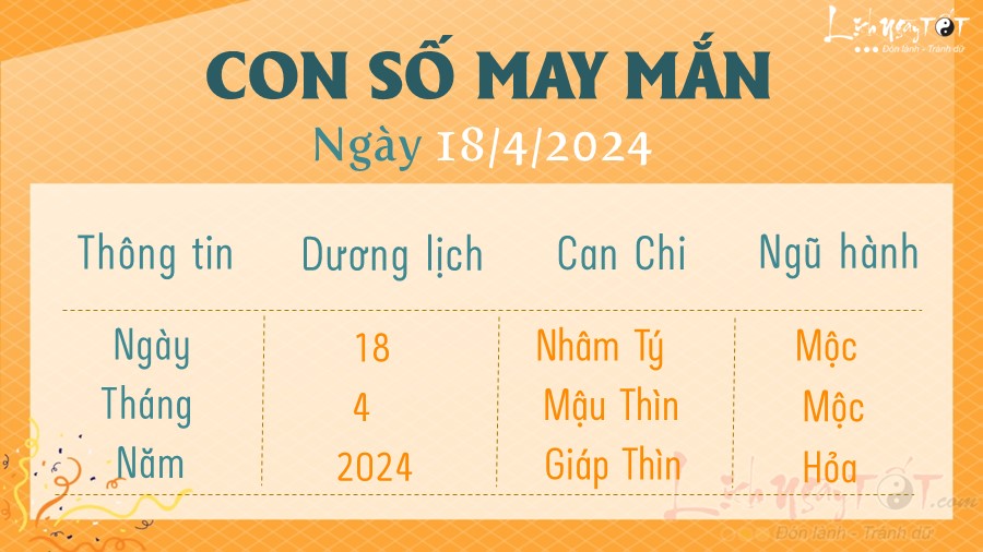 Con so may man hom nay 18/4/2024
