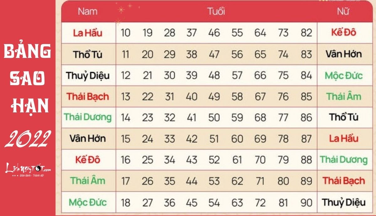 Bang tra xem sao han nam 2022 Nham Dan