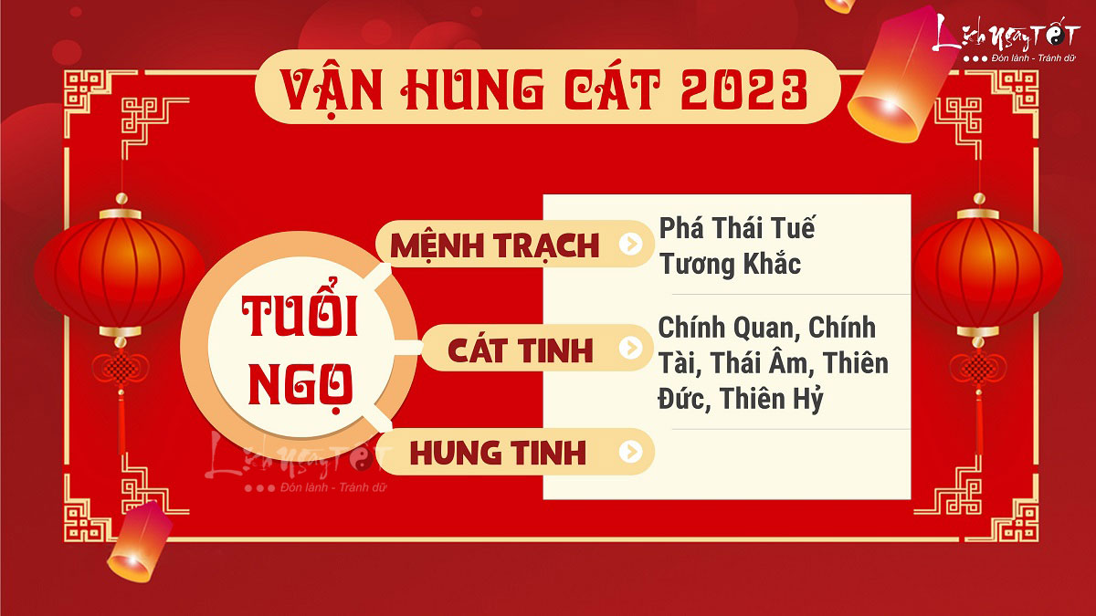 Hung cat tu vi tuoi Ngo nam 2023