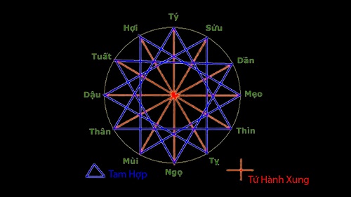 Hai tuoi tuong khac chi dua vao tu hanh xung lieu co chinh xac hinh anh