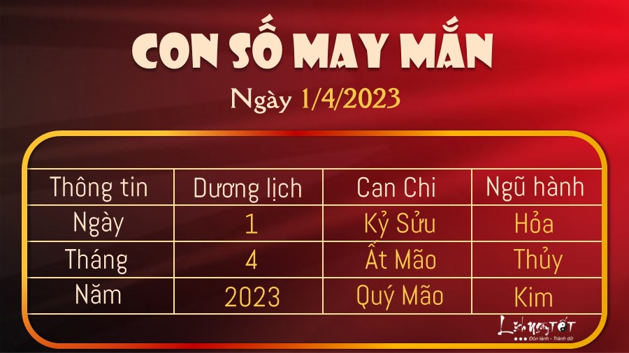 Con so may man hom nay 1/4/2023 theo nam sinh