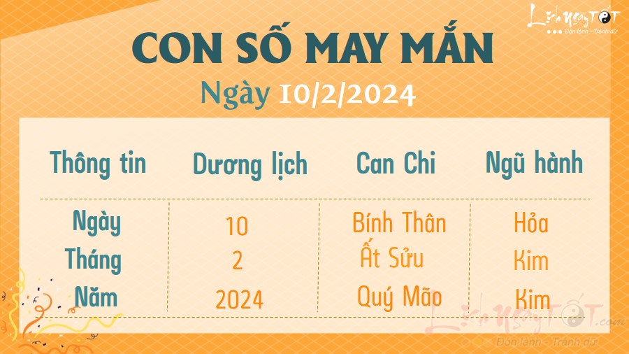 Con so may man hom nay 10/2/2024