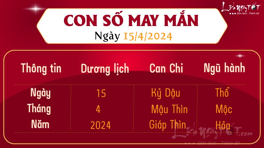 con so may man hom nay 15/4/2024