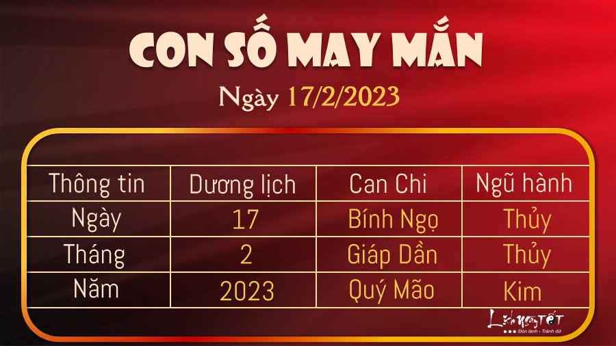 Con so may man hom nay 17/2/2023