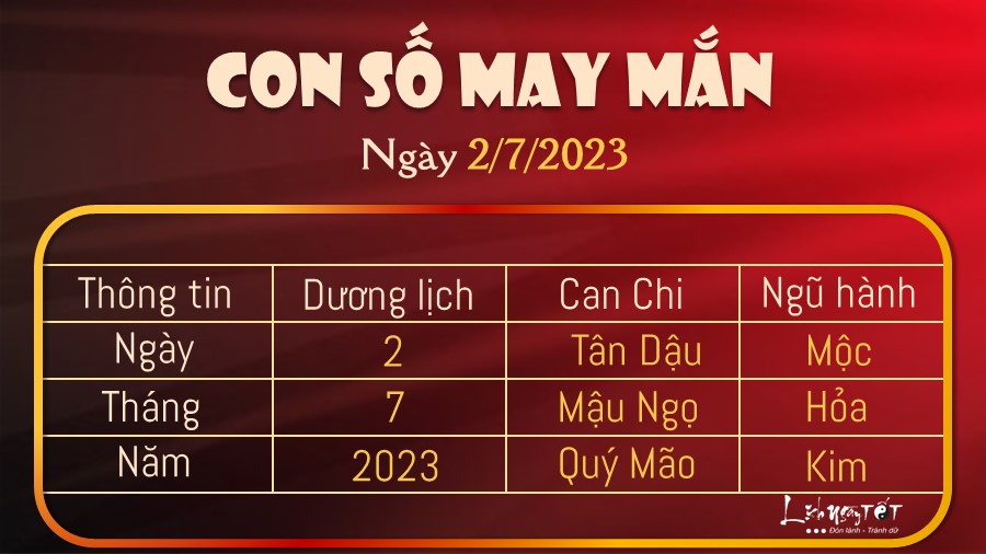 con so may man hom nay 2/7/2023