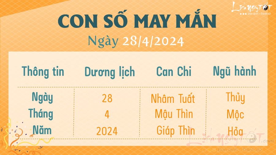 Con so may man hom nay 28/4/2024
