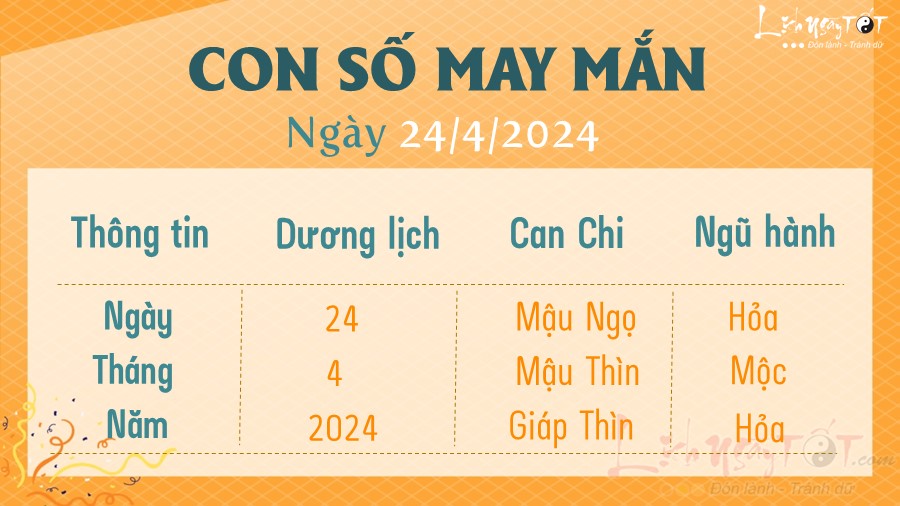 con so may man hom nay 24/4/2024