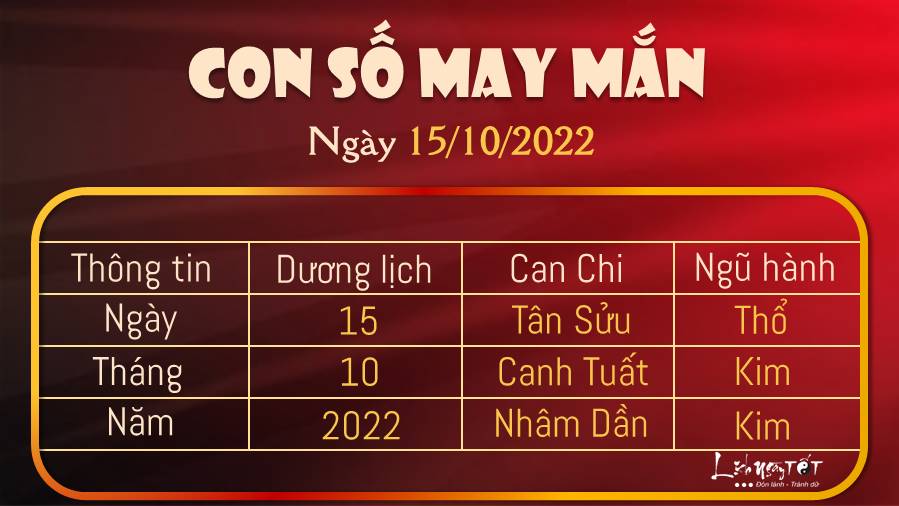 Con so may man hom nay 15/10/2022