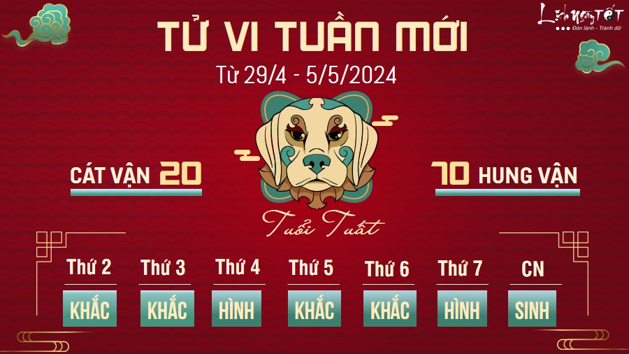 Tu vi tuan moi cua 12 con giap tu 29/4 - 5/5/2024 - Tuat