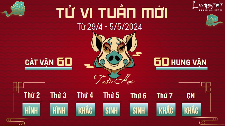 Tu vi tuan moi cua 12 con giap tu 29/4 - 5/5/2024 - Hoi