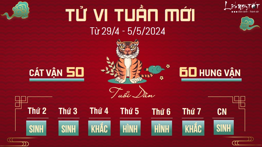 Tu vi tuan moi cua 12 con giap tu 29/4 - 5/5/2024 - Dan