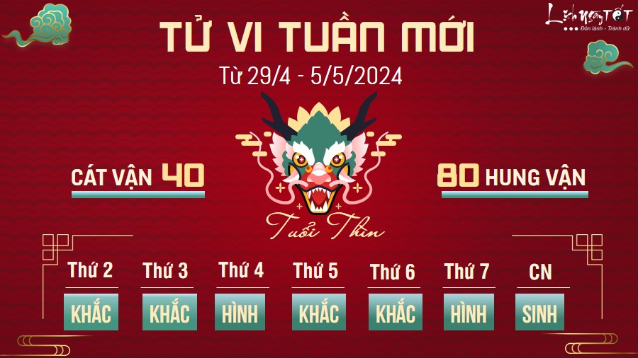 Tu vi tuan moi cua 12 con giap tu 29/4 - 5/5/2024 - Thin