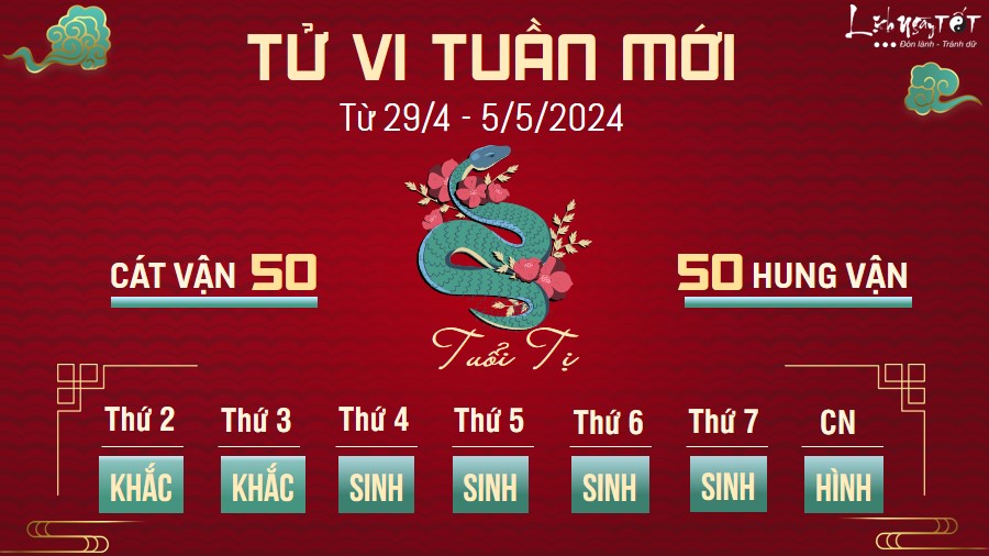 Tu vi tuan moi cua 12 con giap tu 29/4 - 5/5/2024 - Ti