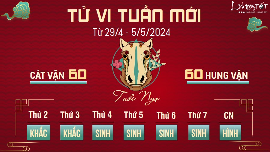 Tu vi tuan moi cua 12 con giap tu 29/4 - 5/5/2024 - Ngo