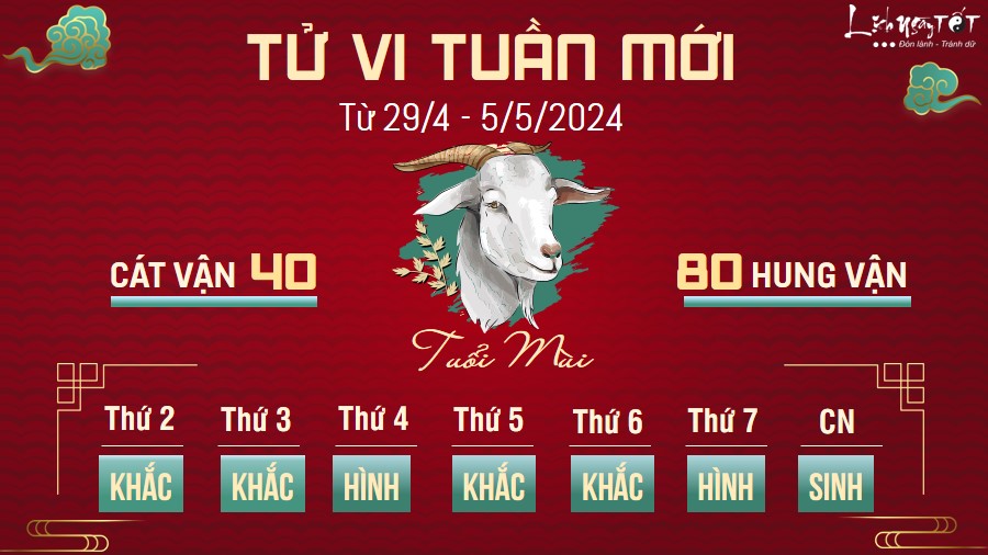 Tu vi tuan moi cua 12 con giap tu 29/4 - 5/5/2024 - Mui