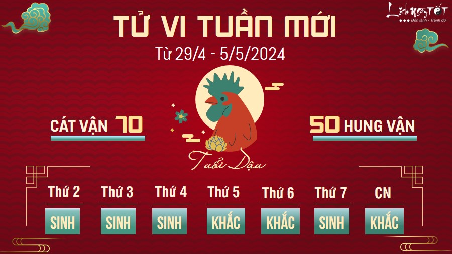 Tu vi tuan moi cua 12 con giap tu 29/4 - 5/5/2024 - Dau