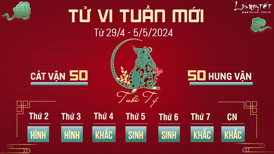 Tu vi tuan moi cua 12 con giap tu 29/4 - 5/5/2024 - Ty