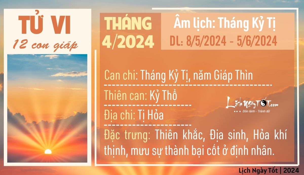 Tong quan thang 4