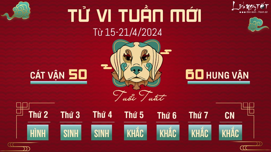 Tu vi tuan moi cua 12 con giap tu 15-21/4/2024 - tuoi Tuat