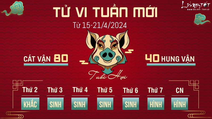 Tu vi tuan moi cua 12 con giap tu 15-21/4/2024 - tuoi Hoi