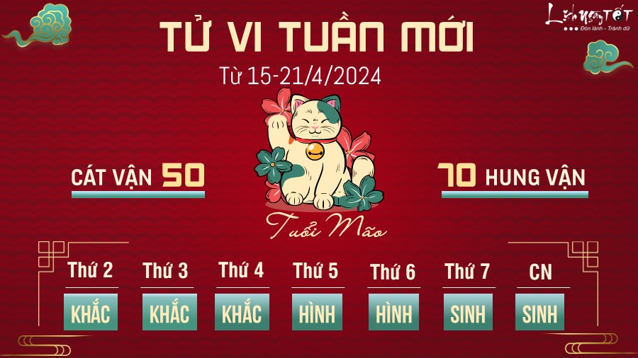 Tu vi tuan moi cua 12 con giap tu 15-21/4/2024 - tuoi Mao