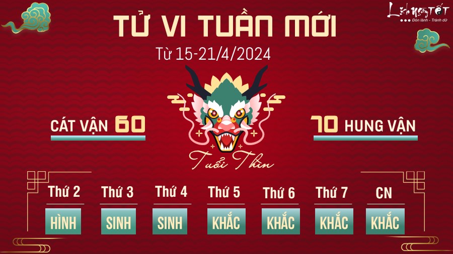 Tu vi tuan moi cua 12 con giap tu 15-21/4/2024 - tuoi Thin