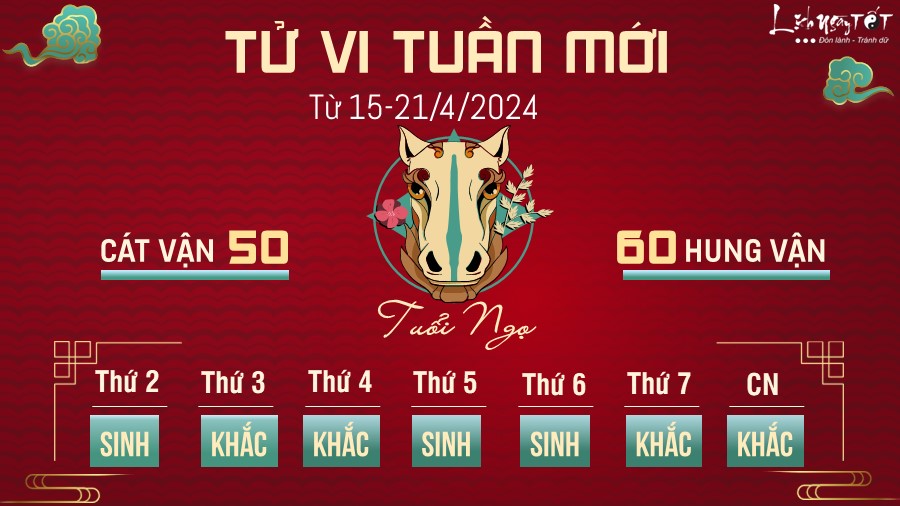 Tu vi tuan moi cua 12 con giap tu 15-21/4/2024 - tuoi Ngo