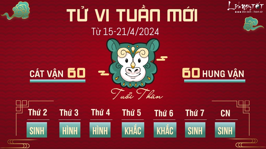 Tu vi tuan moi cua 12 con giap tu 15-21/4/2024 - tuoi Than