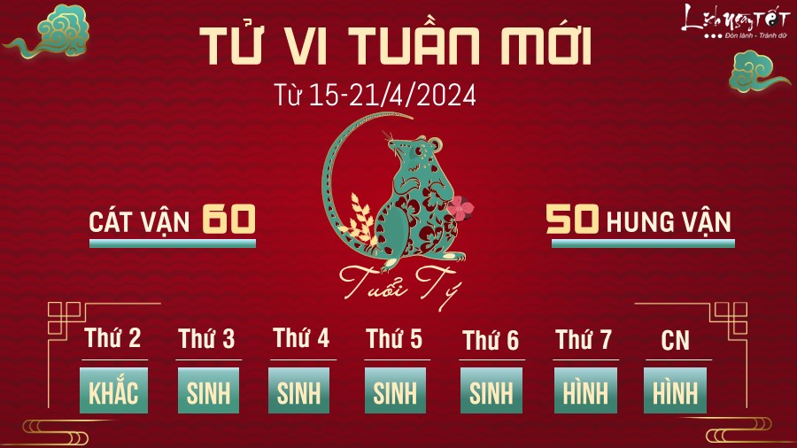 Tu vi tuan moi cua 12 con giap tu 15-21/4/2024 - tuoi Ty