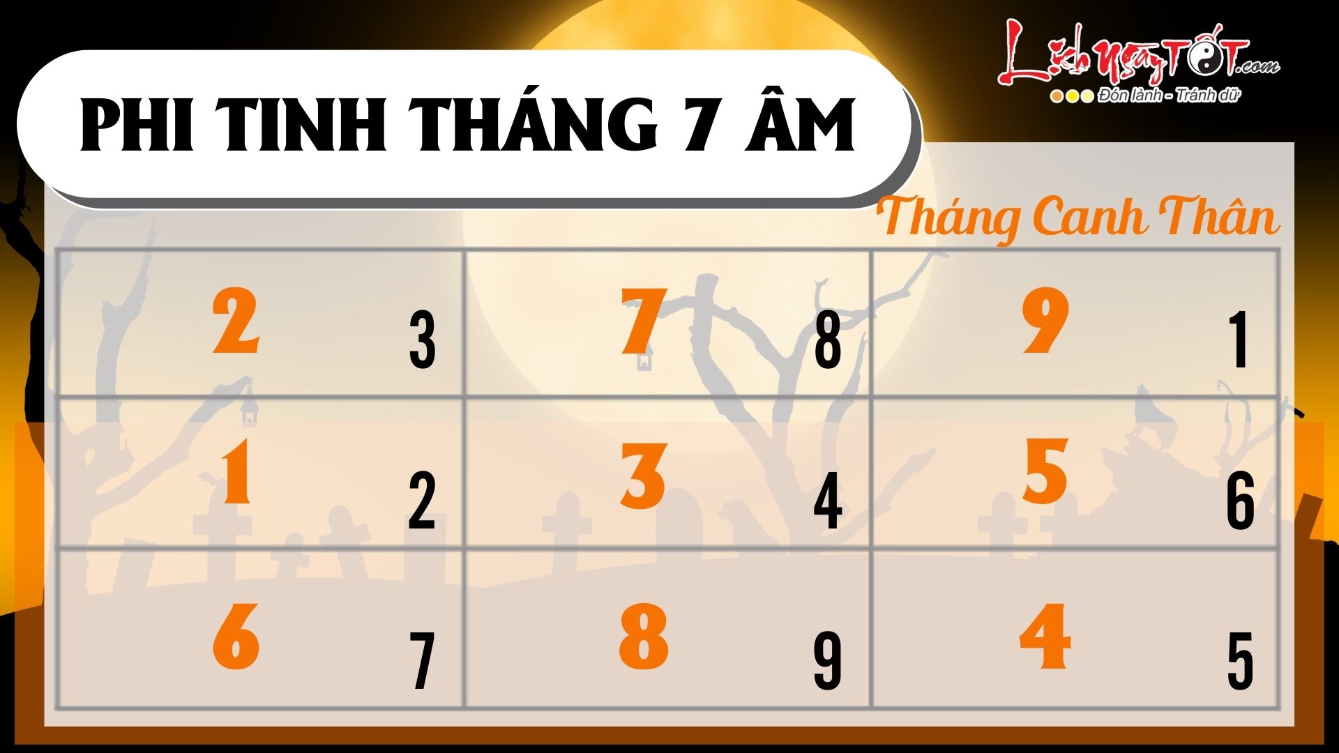 Phi tinh thang 7/2023