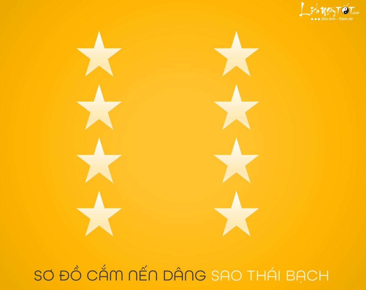 So do cam nen cung sao Thai Bach