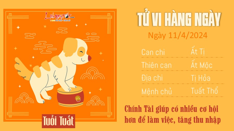 Tu vi hang ngay 11/4/2024 cua 12 con giap - tuoi Tuat