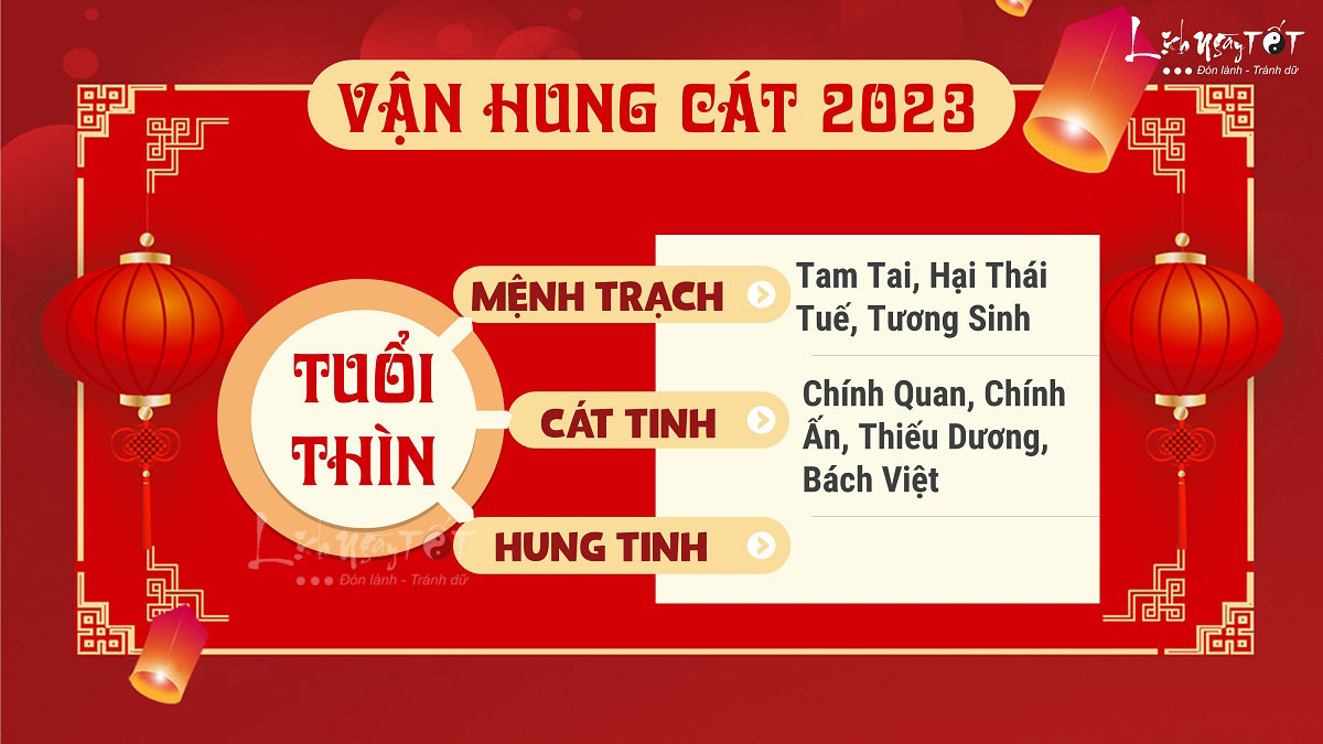 Hung cat tu vi tuoi Thin nam 2023