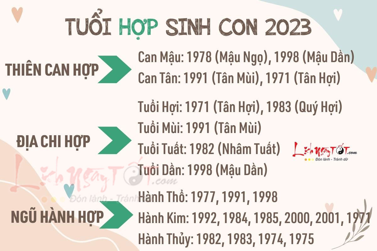 Tuoi hop sinh con nam 2023 Quy Mao