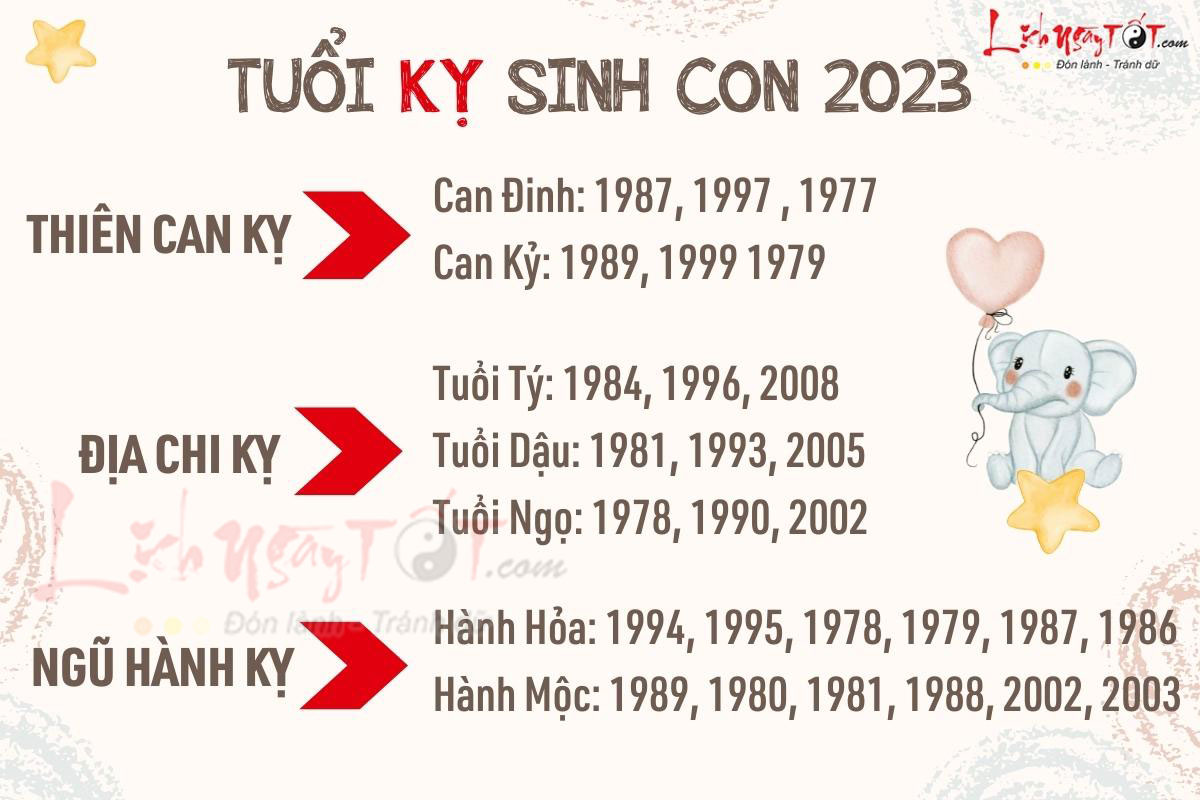 Tuoi ky sinh con nam 2023 Quy Mao