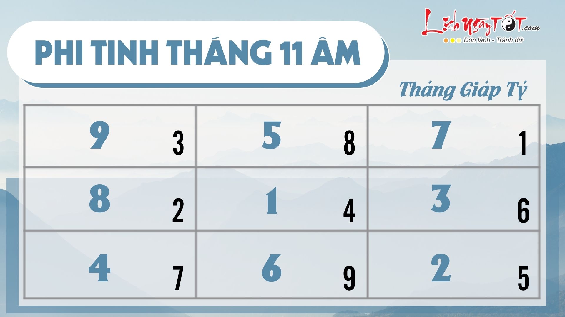 Phi tinh thang 11/2023 am lich cua 12 con giap