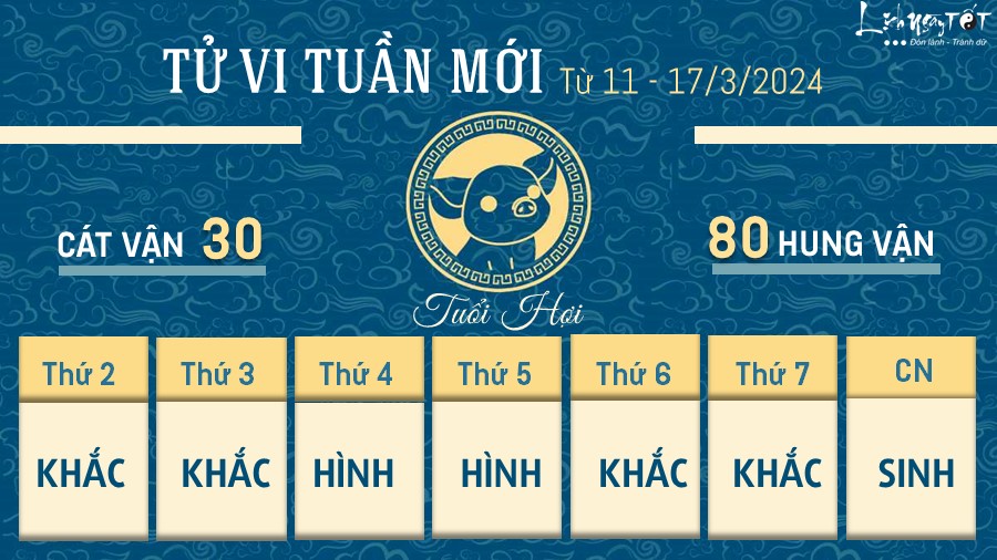 Tu vi tuan moi tu 11 - 17/3/2024 cua 12 con giap - Hoi