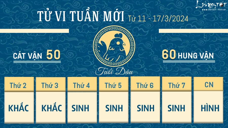 Tu vi tuan moi tu 11 - 17/3/2024 cua 12 con giap - Dau