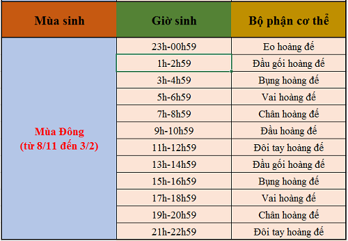 Coi so menh suong kho qua gio sinh theo mua hinh anh goc 3