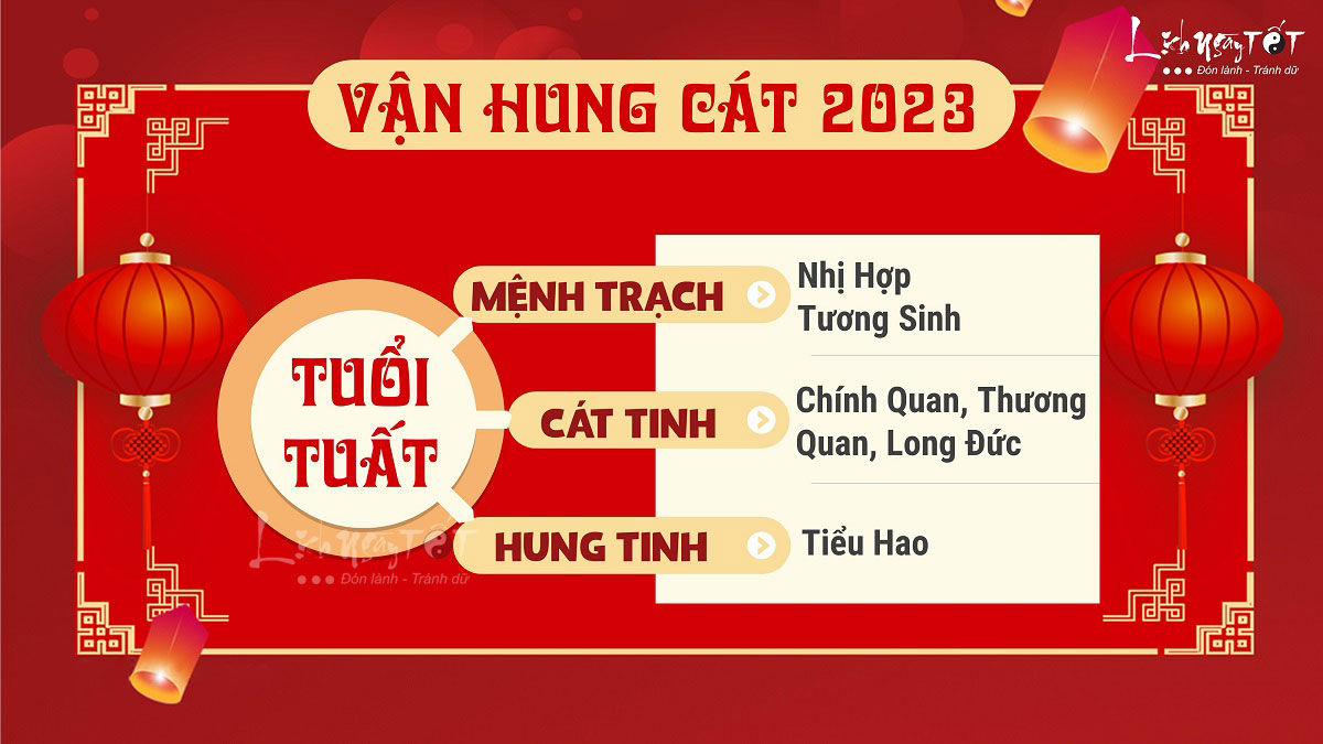 Hung cat tu vi tuoi Tuat nam 2023