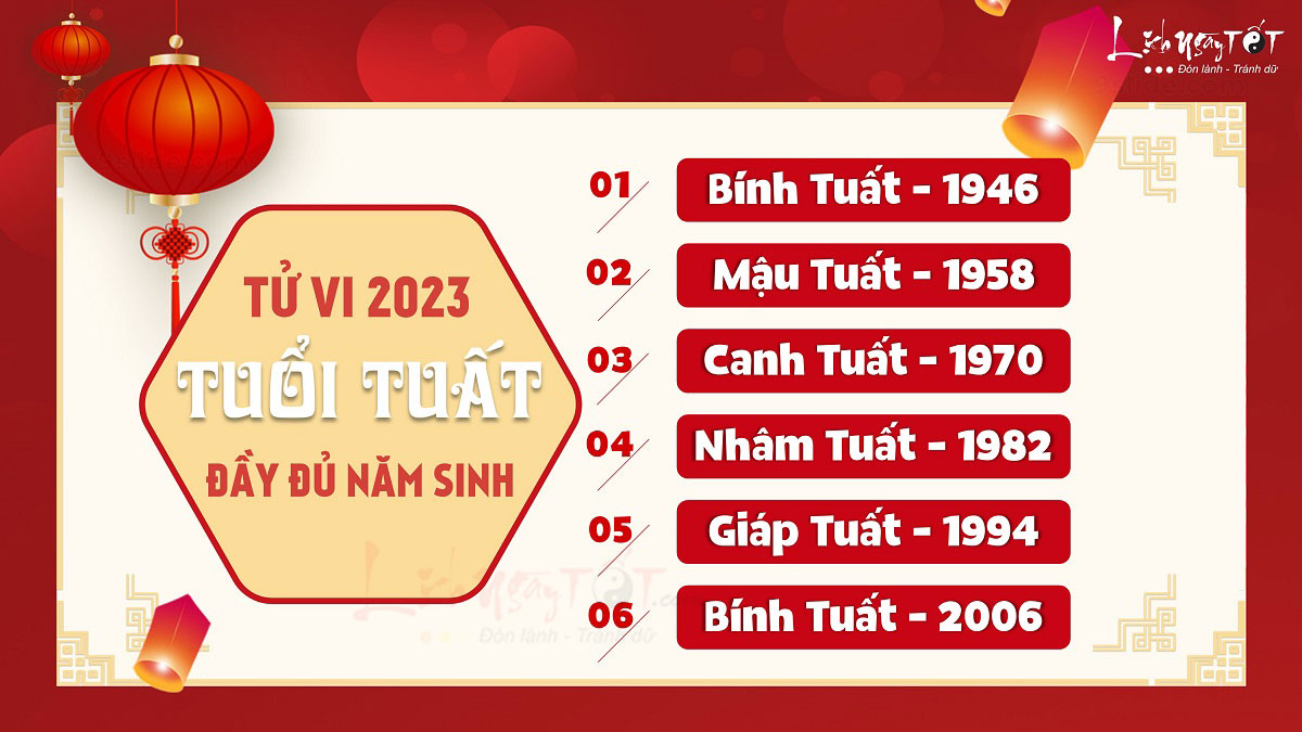 Tu vi tung tuoi Tuat 2023