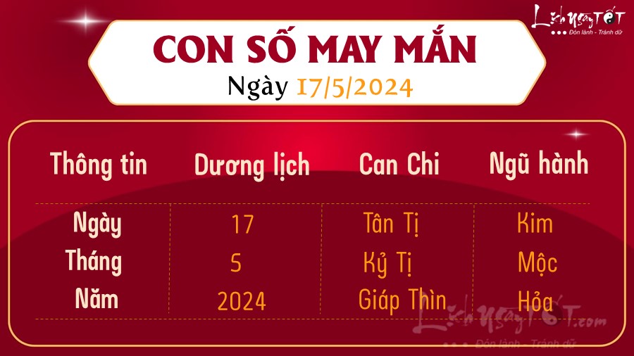 Con so may man hom nay 17/5/2024