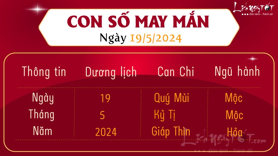Con so may man hom nay 19/5/2024