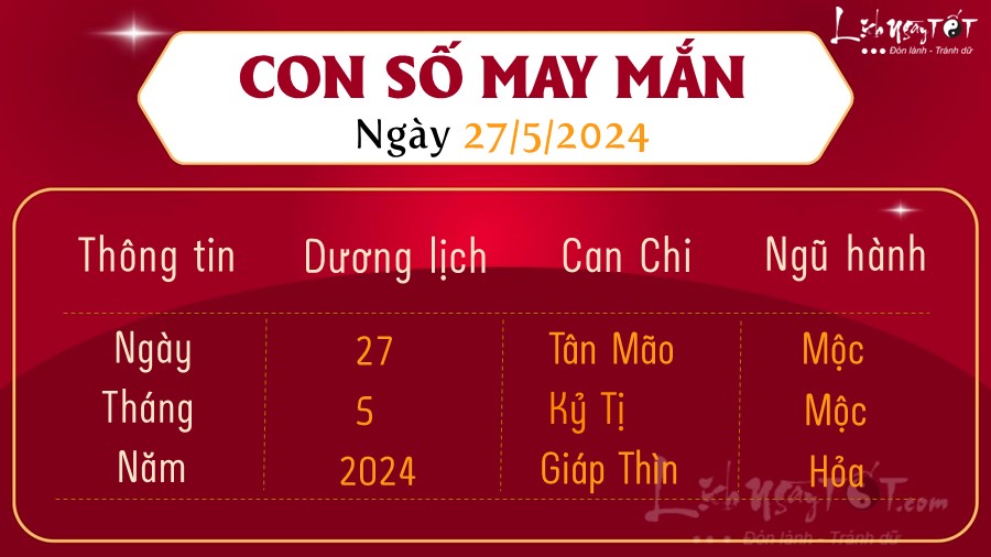 Con so may man hom nay 27/5