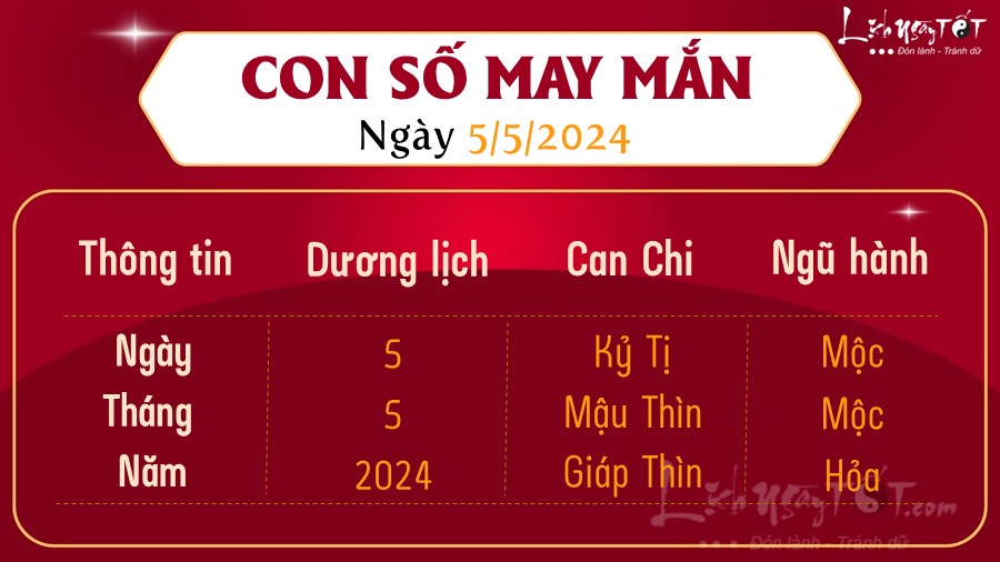 Con so may man hom nay 5/5/2024