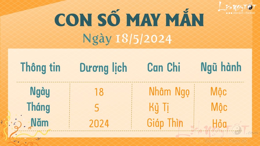 Con so may man hom nay 18/5/2024