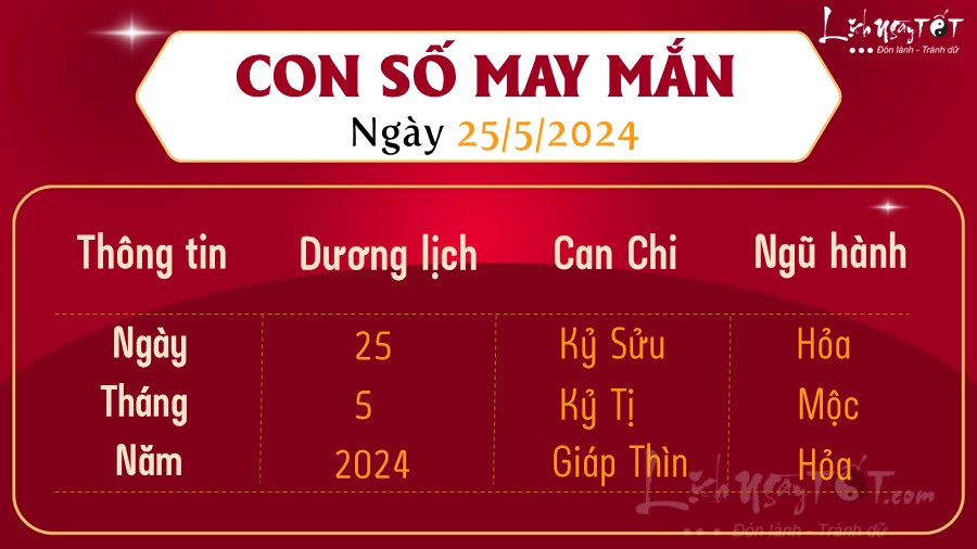 Con so may man hom nay 25/5/2024