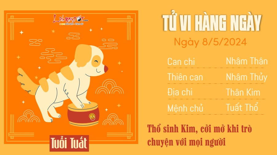 Tu vi hang ngay 8/5/2024 - Tuat